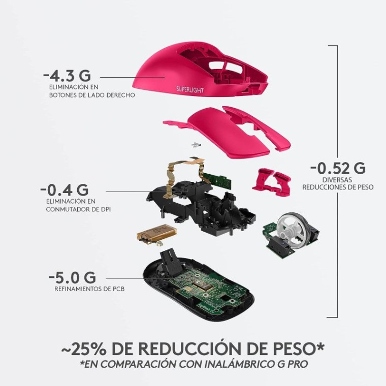 Logitech G PRO X SUPERLIGHT 2 LIGHTSPEED Ratón Inalámbrico Gaming Rosa 32000 DPI