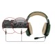 Trust GXT 322C Auriculares con Micrófono Camuflaje