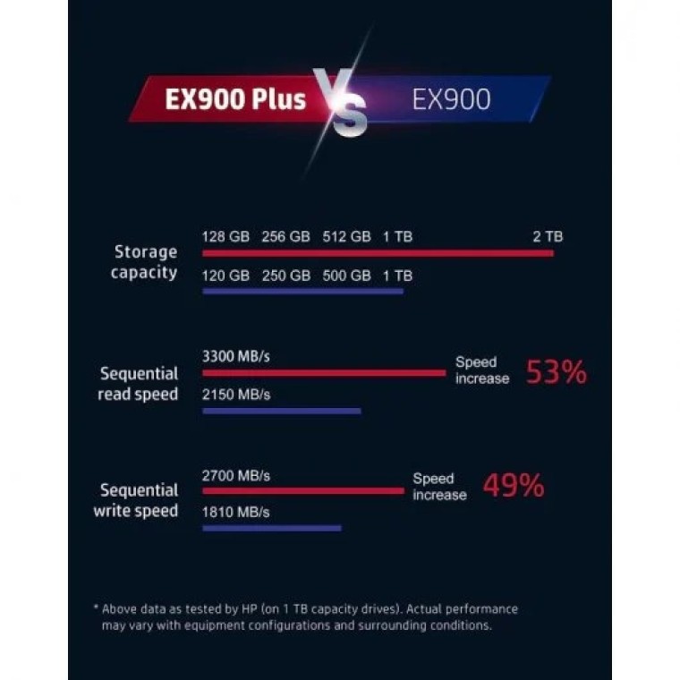 HP EX900 Plus 500GB SSD M.2 PCIe Gen 3x4 NVMe