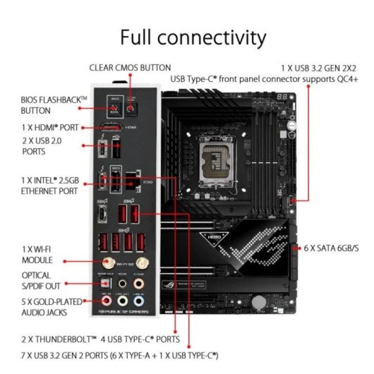 Asus ROG MAXIMUS Z690 HERO