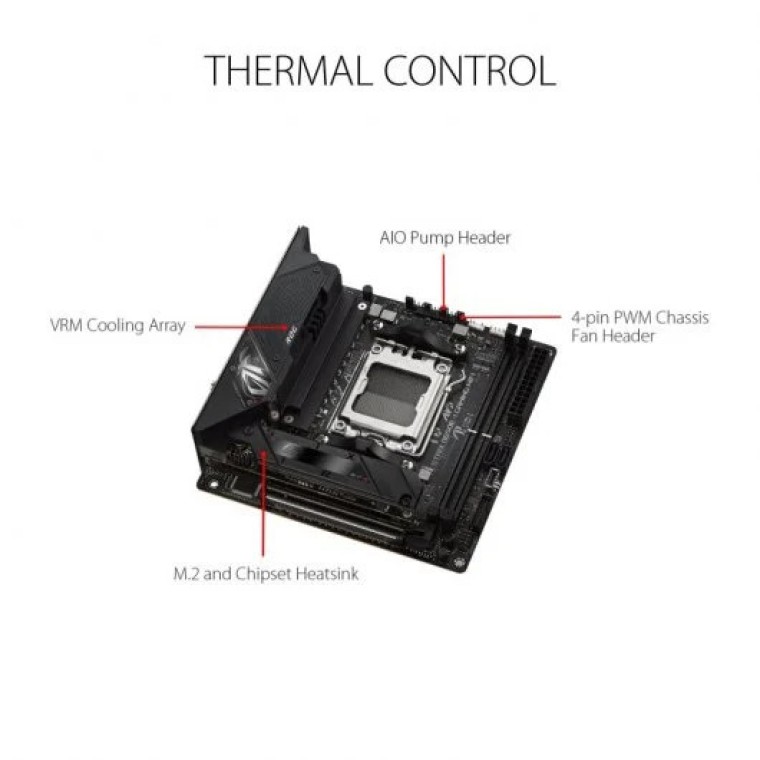 ASUS ROG STRIX B650E-I GAMING WIFI