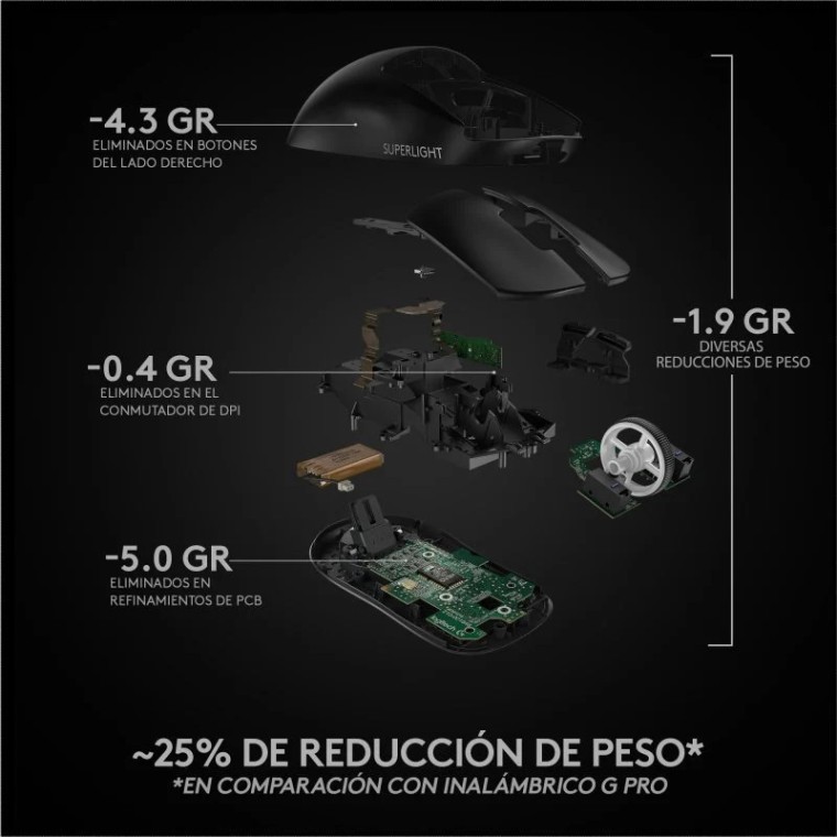 Logitech Pro X Superlight Ratón Inalámbrico Gaming 25400DPI Negro