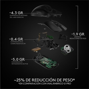 Logitech Pro X Superlight Ratón Gaming 25600DPI Negro Logitech Pro X Superlight Ratón Gaming 25600DPI Negro
