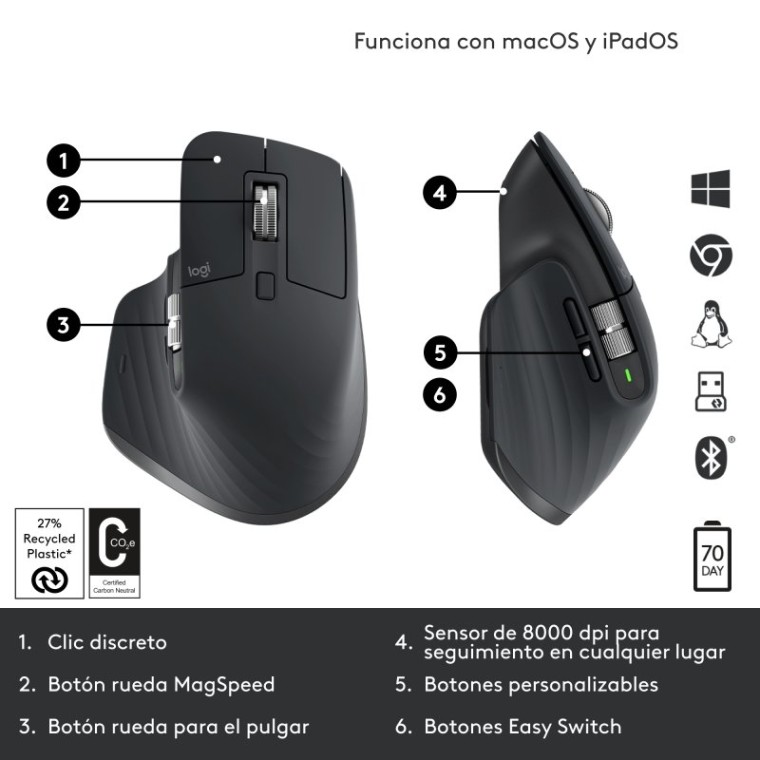 Logitech MX Master 3S Performance Ratón Inalámbrico 8000 DPI Negro