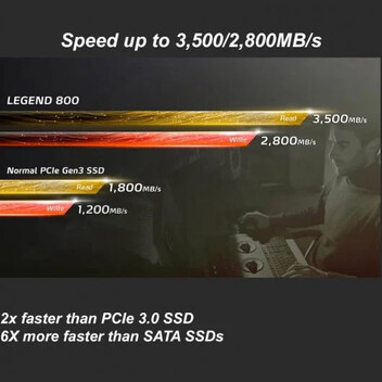 Adata Legend 800 SSD 2TB M.2 NVMe Gen4x4 Adata Legend 800 SSD 2TB M.2 NVMe Gen4x4