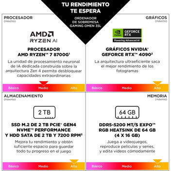 Ordenador Sobremesa HP OMEN 35L Gaming Desktop GT16-0069ns AMD Ryzen 5 8500F/16GB/1TB SSD/RTX 5070