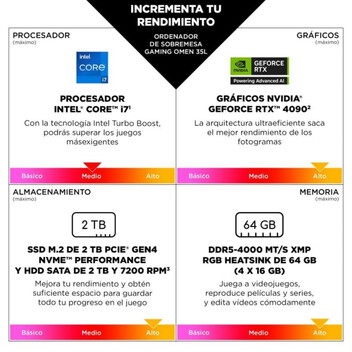 Ordenador Sobremesa PC Sobremesa OMEN 35L GT16-0101ns Intel Core i5-14400F 32GB 1TB SSD RTX 5060 Ti