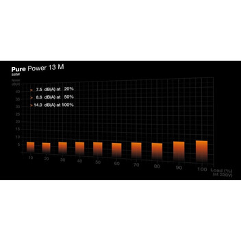 Fuente Alimentación Fuente de alimentación be quiet! Pure Power 13 M 550W ATX 80 Plus Gold Modular N