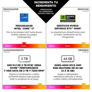 Ordenador Sobremesa HP OMEN 35L GT16-0099ns Intel Core i5-14400F 32GB 1TB SSD RTX 5060 Ti Wi-Fi 6E W Ordenador Sobremesa HP OMEN 35L GT16-0099ns Intel Core i5-14400F 32GB 1TB SSD RTX 5060 Ti Wi-Fi 6E W