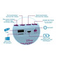 Lexibook Disney Frozen II Altavoz Portátil Bluetooth