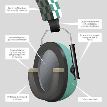 Alecto BV-71 Auriculares de Protección Auditiva Verdes