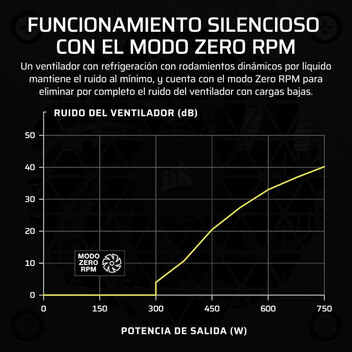 Fuente Alimentación Corsair SF1000 PCIe 5.1 ATX 3.1 1000W 80 Plus Platinum Modular