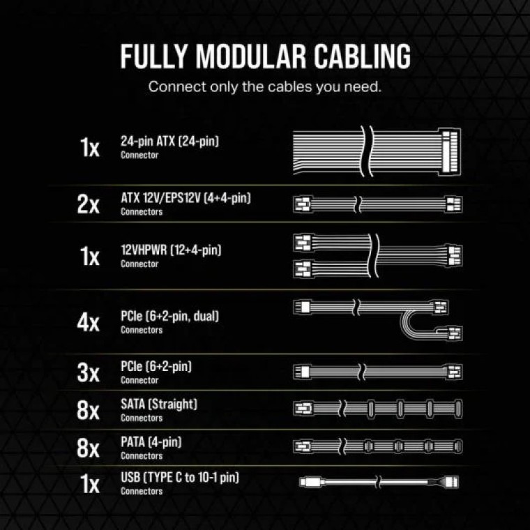 Corsair HXi Series HX1500i 1500W 80 Plus Platinum Modular