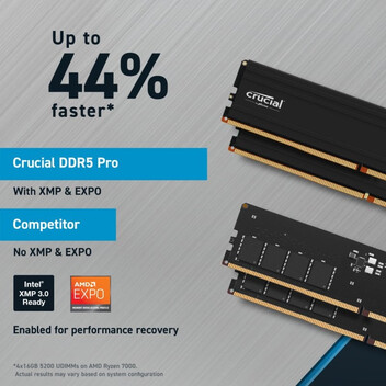 Memoria RAM Crucial Pro DDR5 5600MHz 48GB CL46