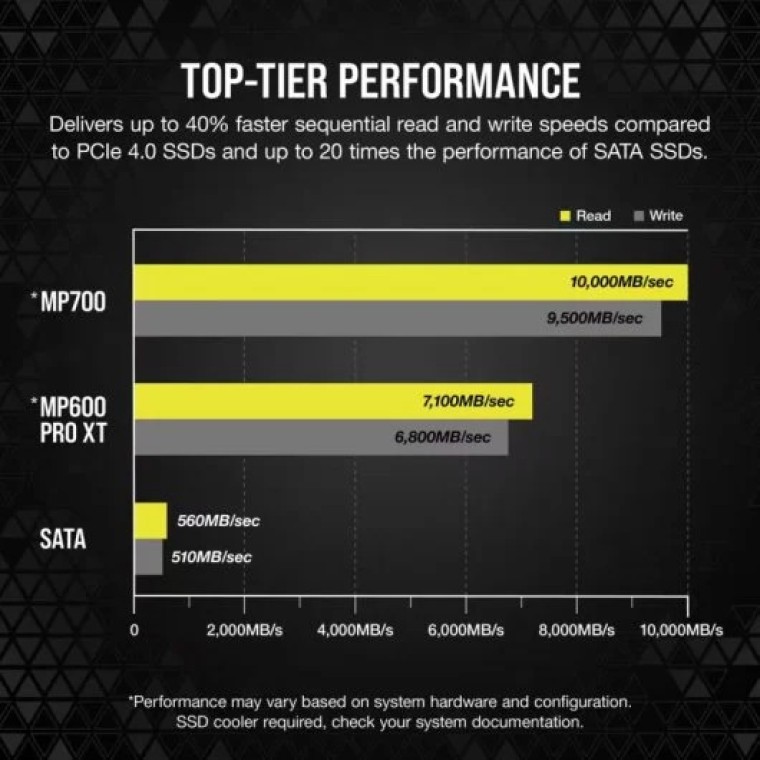 Corsair MP700 1TB SSD M.2 PCIe Gen5 x4 NVMe 2.0