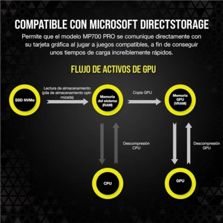 Corsair MP700 Pro 2TB SSD NVMe 2.0 M.2 PCIe Gen5 x4