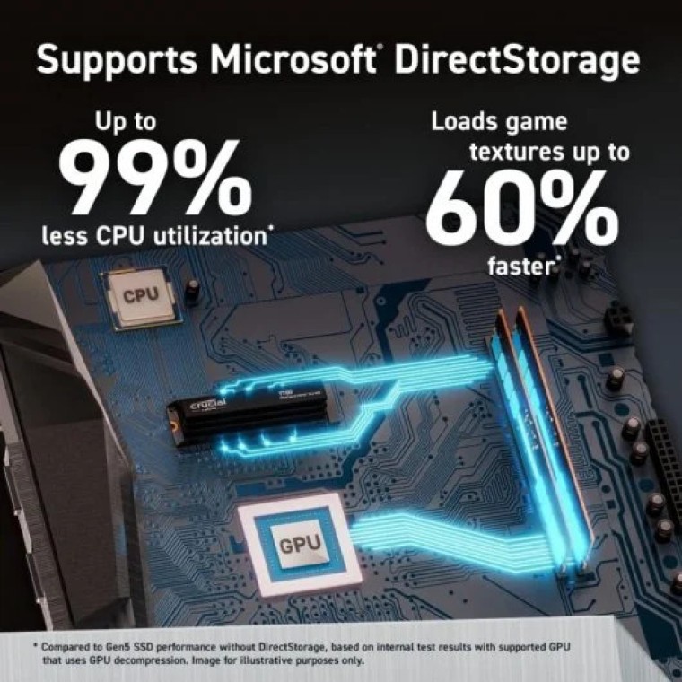 Crucial T700 1TB PCIe Gen5 NVMe M.2 SSD con Disipador Térmico