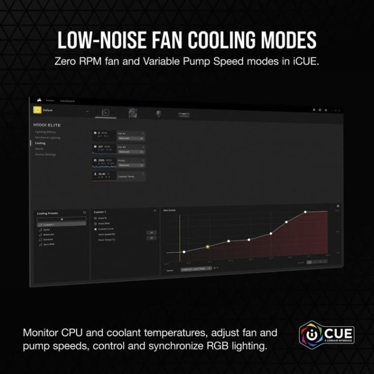 Corsair iCUE H100i RGB ELITE Kit de Refrigeración Líquida 240mm Blanca