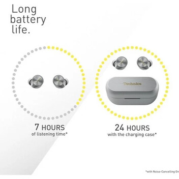 Technics EAH-AZ80E Auriculares TWS Bluetooth con Cancelación de Ruido Plata Technics EAH-AZ80E Auriculares TWS Bluetooth con Cancelación de Ruido Plata