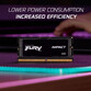 Memoria RAM Kingston FURY Impact SO-DIMM DDR5 6000MHz 32GB 2x16GB CL38 Memoria RAM Kingston FURY Impact SO-DIMM DDR5 6000MHz 32GB 2x16GB CL38