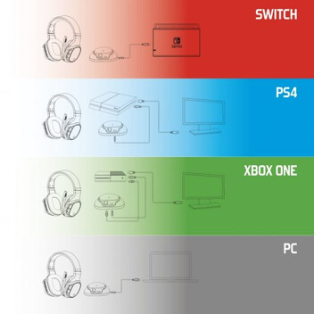 Spirit of Gamer Xpert H1100 Auriculares Gaming Inalámbricos 7.1