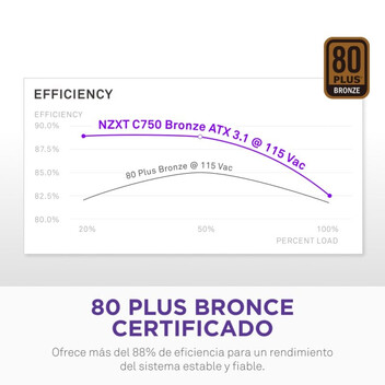 Fuente Alimentación NZXT C750 750W 80 Plus Bronze Fuente Alimentación NZXT C750 750W 80 Plus Bronze