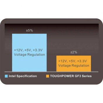 Thermaltake Toughpower GF 3 1200W PCIe Gen 5.0 80 Plus Gold Full Modular Thermaltake Toughpower GF 3 1200W PCIe Gen 5.0 80 Plus Gold Full Modular