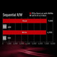 Team Group CARDEA A440 1TB Gaming SSD PCIe Gen4 x4 NVMe 1.4 Team Group CARDEA A440 1TB Gaming SSD PCIe Gen4 x4 NVMe 1.4