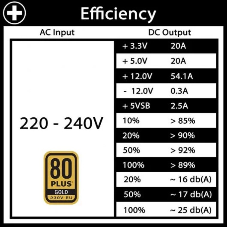 Xilence XN072 Performance X 650W 80 Plus Gold