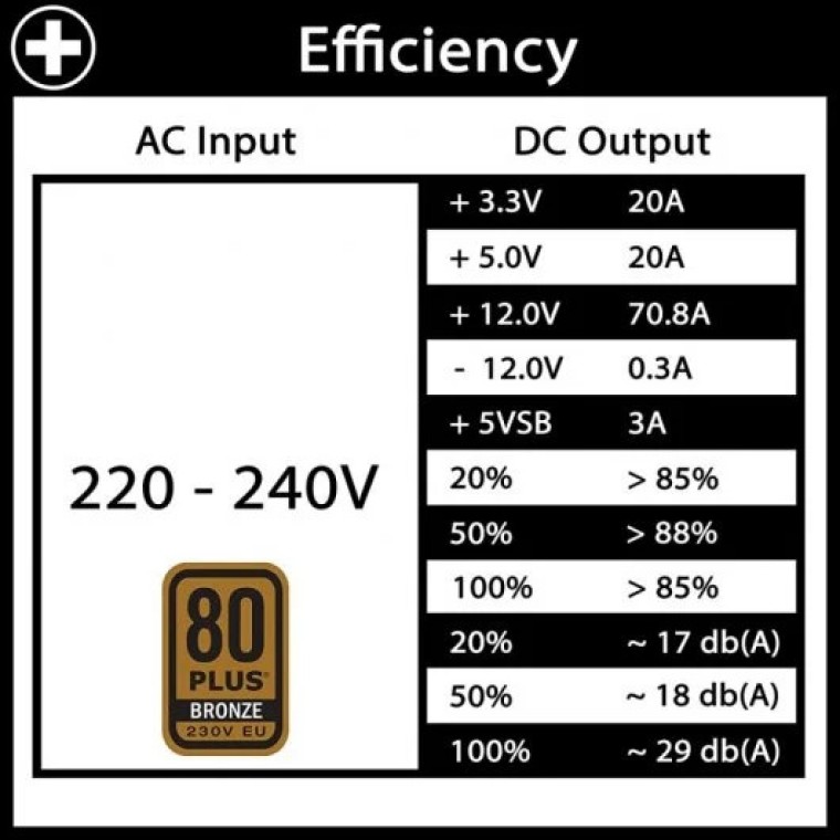 Xilence Performance A + III Serie 850W 80 Plus Bronze